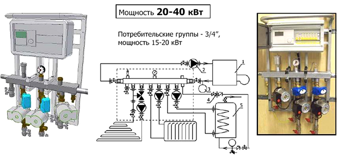 Управляющий тепловой модуль НАНО 20-40 кВт